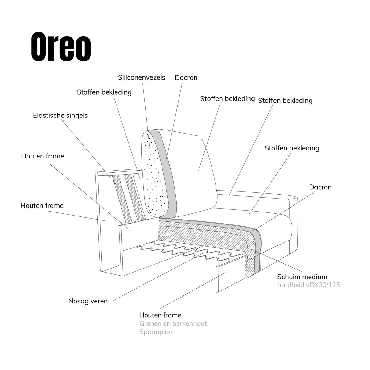 OREO