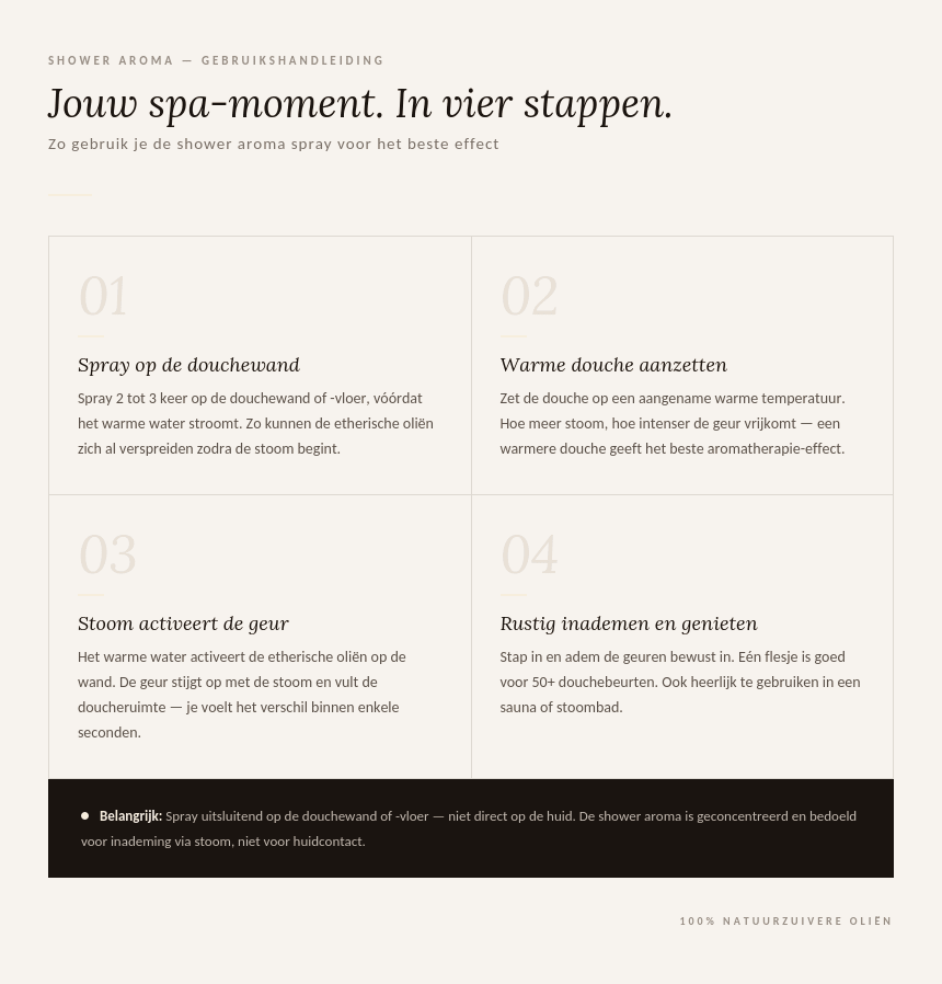 Informatiekaart met vier stappen voor douchespray: sprayen op de wand, warme douche, stoom en rustig inademen.