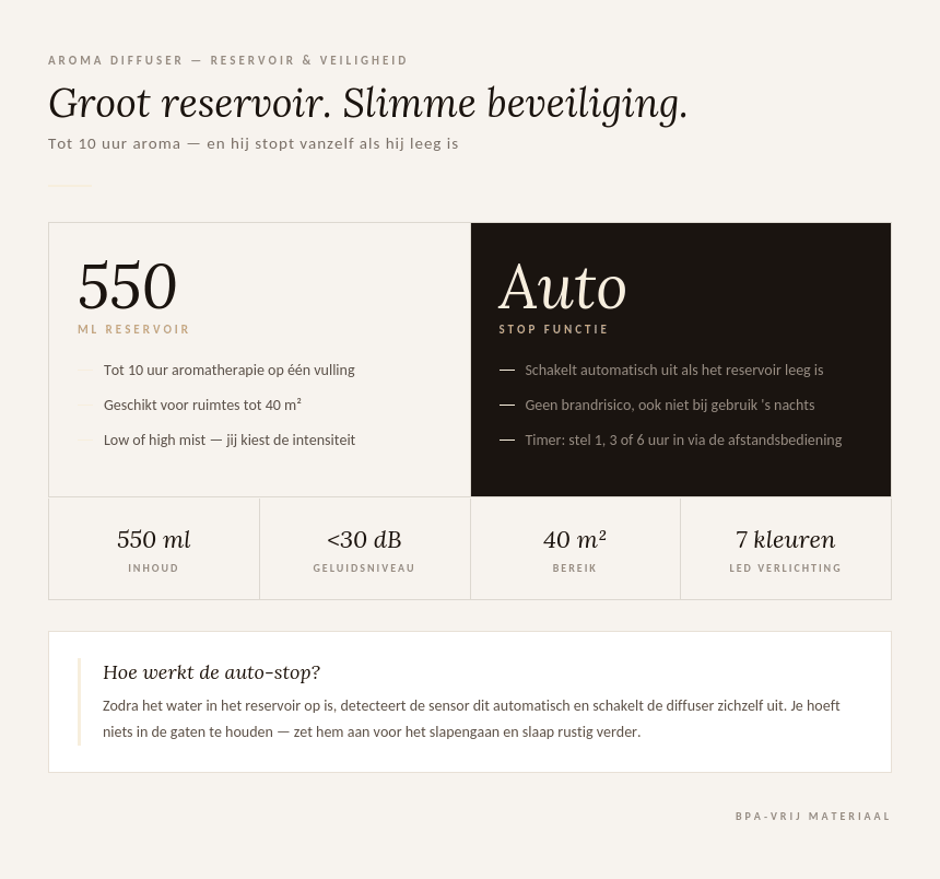 Instructiekaart over het reservoir van 550 ml, tot 10 uur aroma en de automatische stop bij een lege tank.