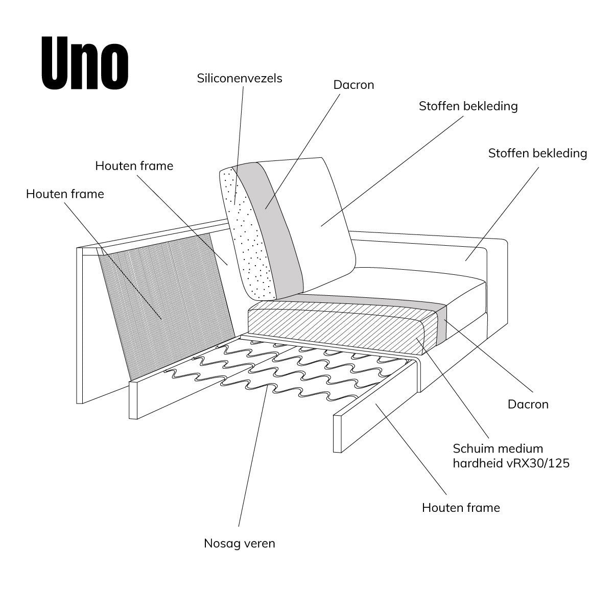 UNO