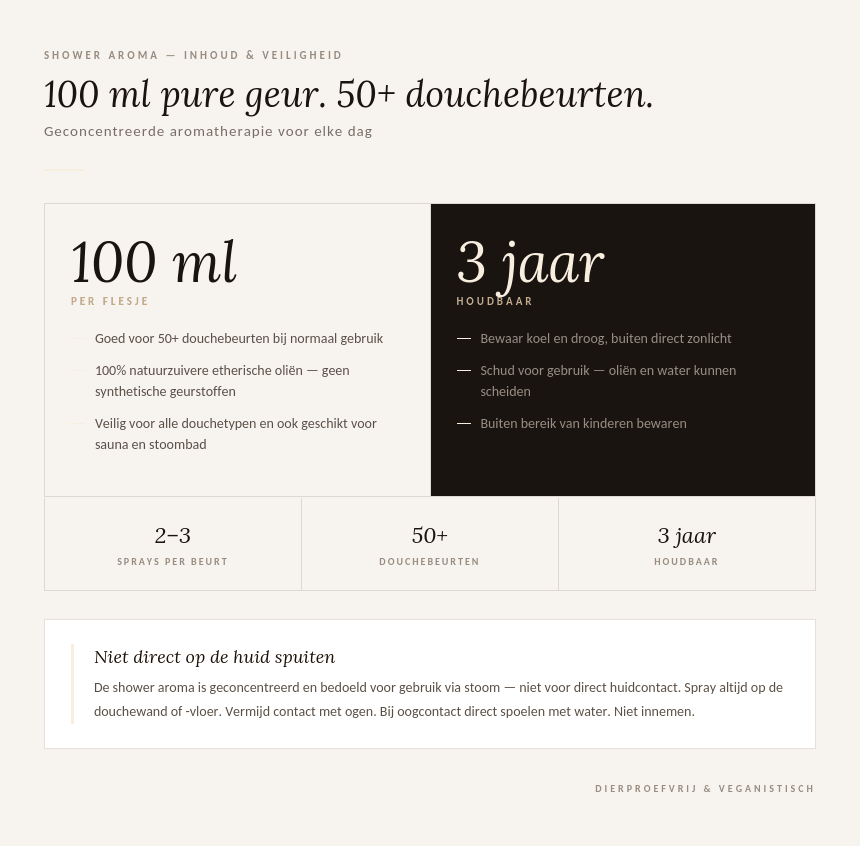 Informatiekaart met inhoud, houdbaarheid en veiligheidsadvies voor een douchespray van 100 ml.