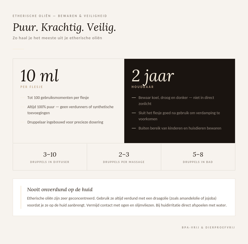 Informatiekaart met inhoud, houdbaarheid en veiligheidsadvies voor een flesje etherische olie van 10 ml.