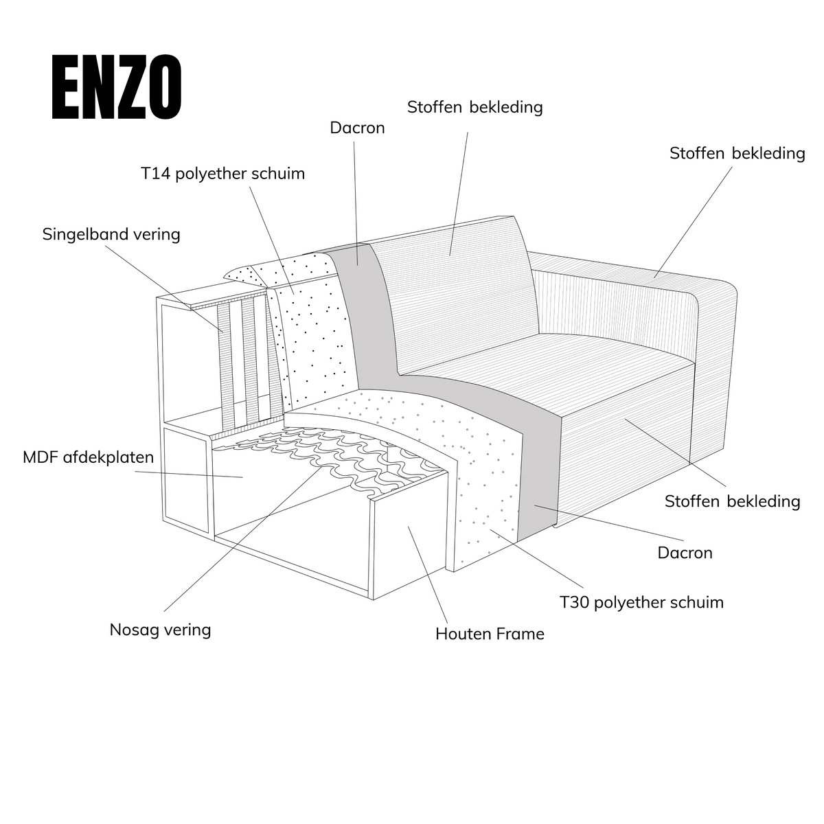 ENZO