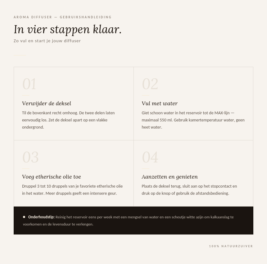 Instructiekaart in vier stappen: deksel eraf, water bijvullen, etherische olie toevoegen en aanzetten.