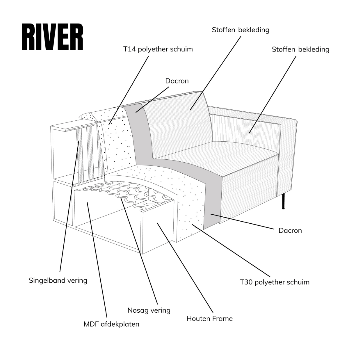 RIVER