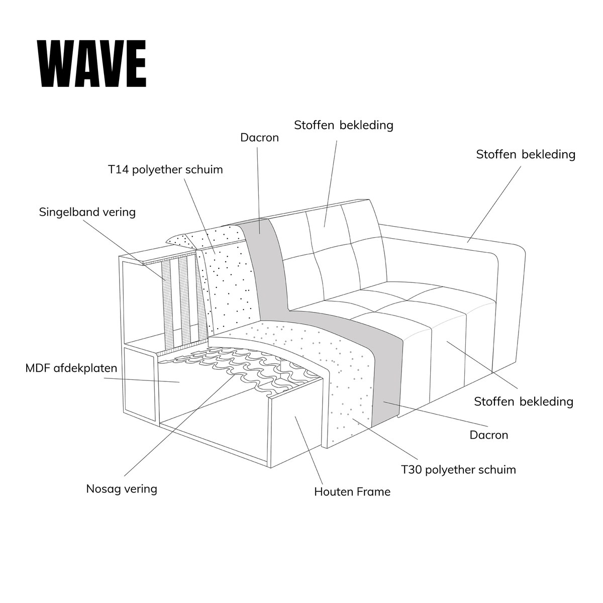 WAVE